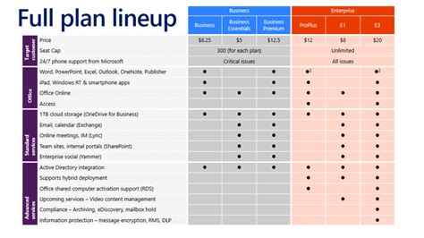 microsoft 365 plan comparison.